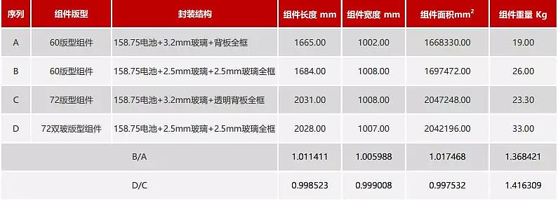 中来股份：控股子公司中标关联方1.54亿元项目