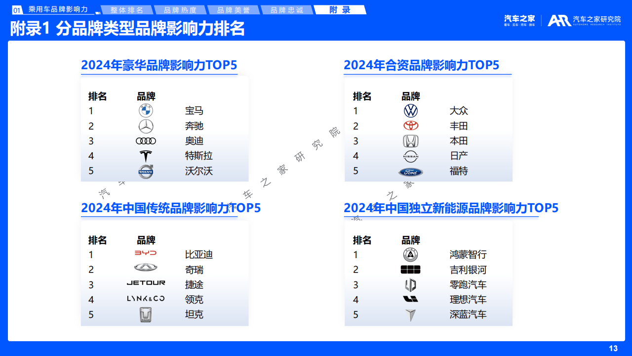 小马智行｜写入《2025 汽车行业影响力年鉴》