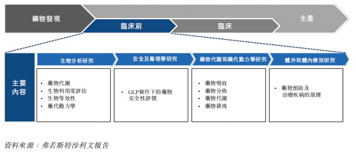“猴价”回暖股价大涨，昭衍新药周志文或再套现5亿元
