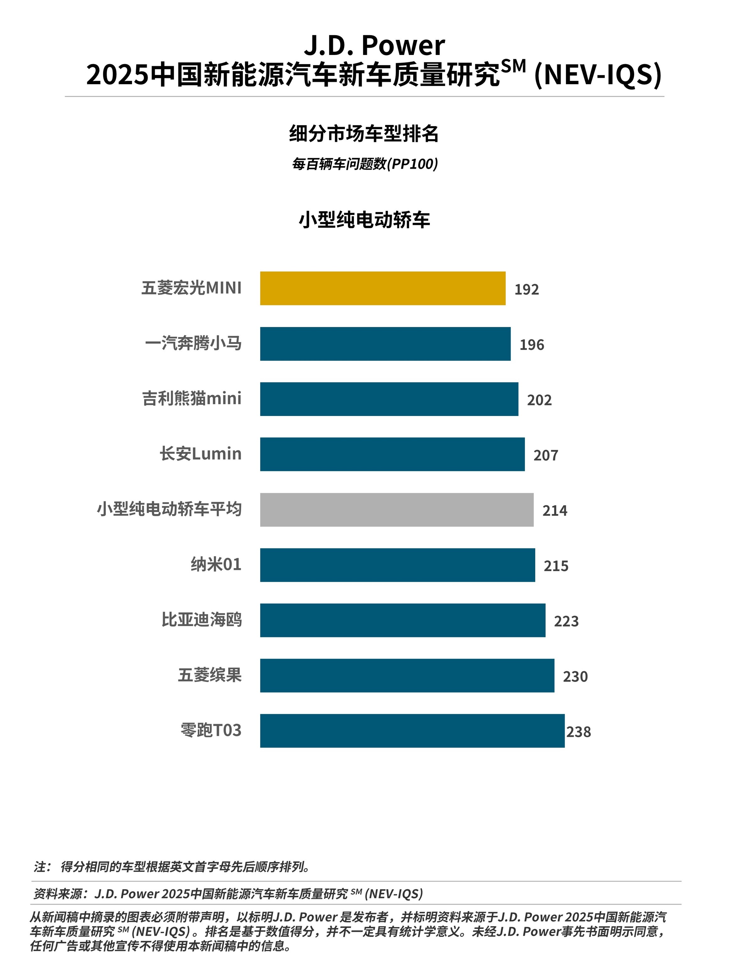 蔚来能源｜写入《2025 汽车行业影响力年鉴》
