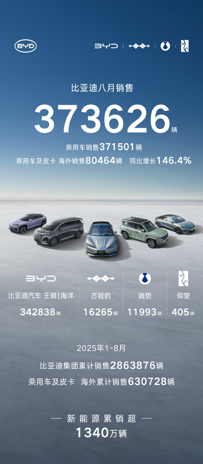 2025汽车行业年鉴 | 营销篇：信任崩塌之后开启冷思考