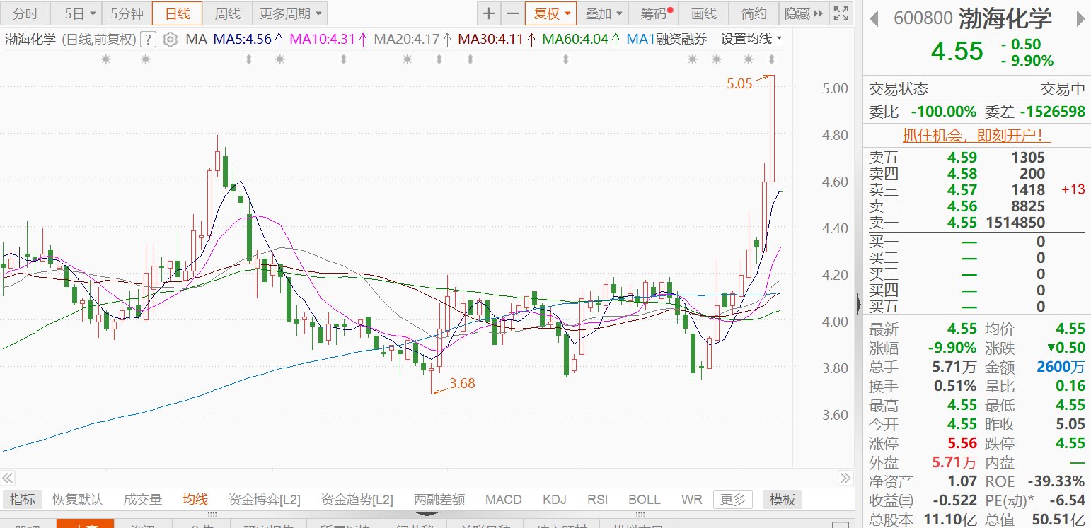300486，终止筹划重大资产重组，明起复牌！