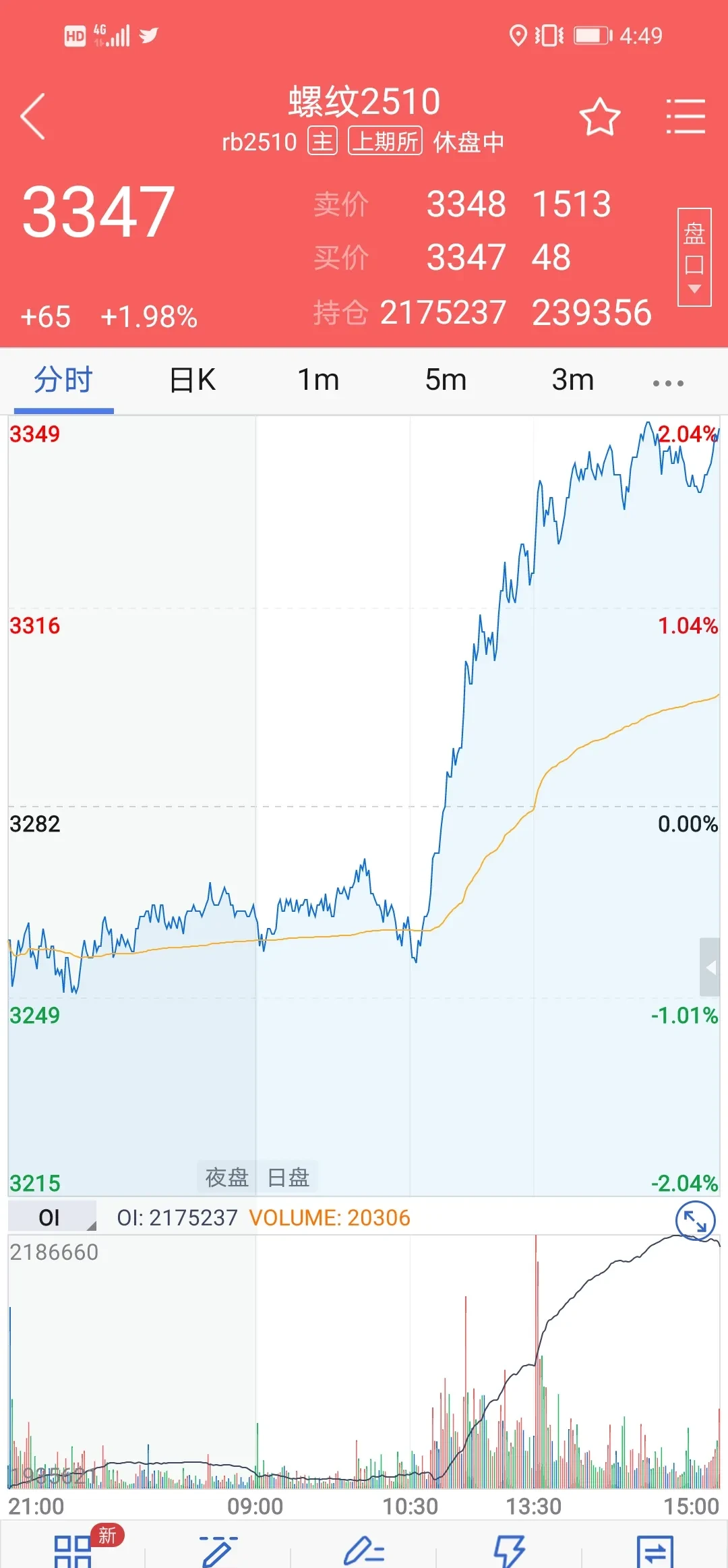 国内期货主力合约夜盘收盘 玻璃涨超2%