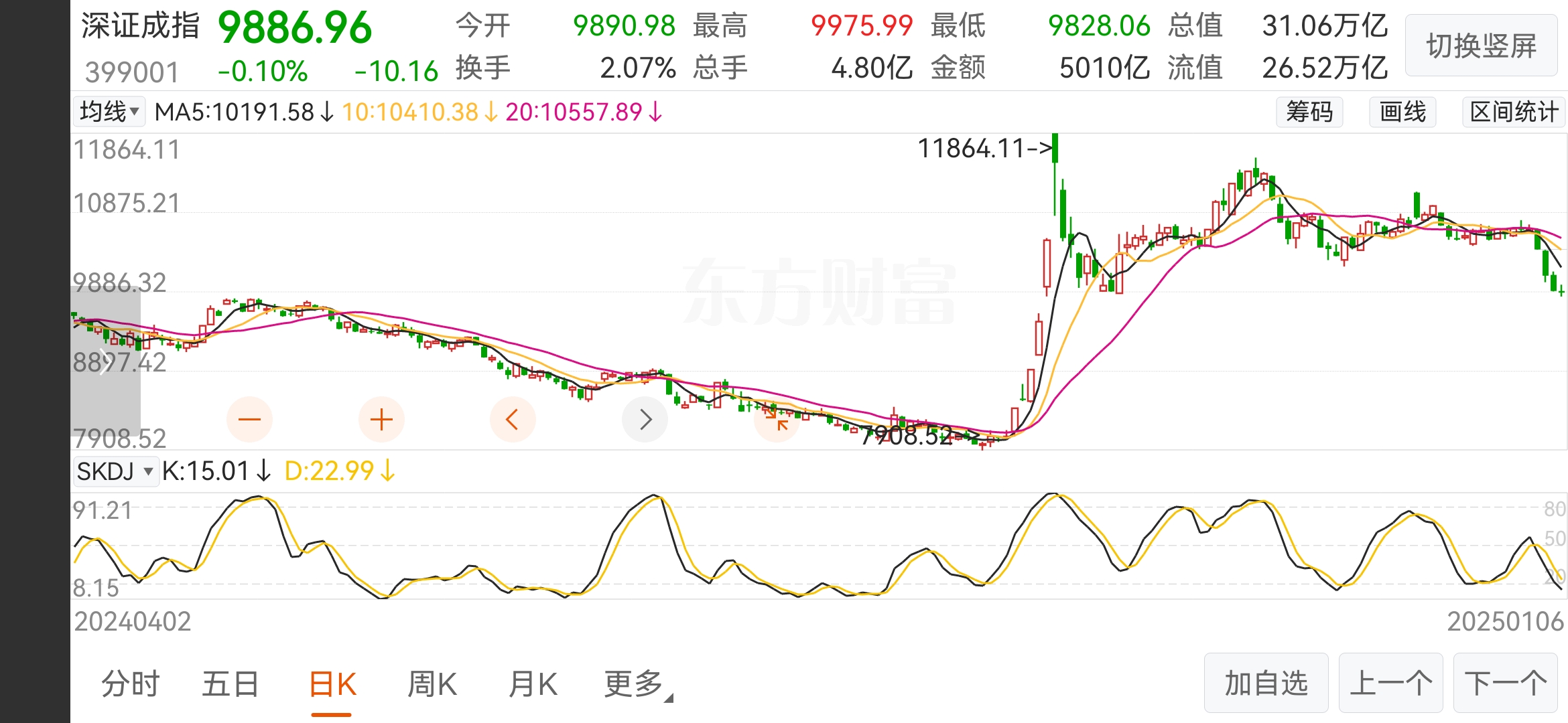国光电气发生大宗交易 成交折价率15.69%
