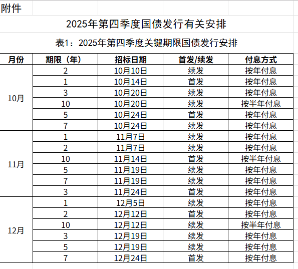 1-11月中国发行新增地方政府债券52085亿元