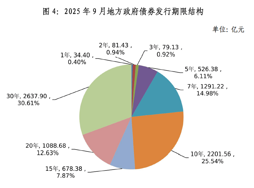 1-11月中国发行新增地方政府债券52085亿元