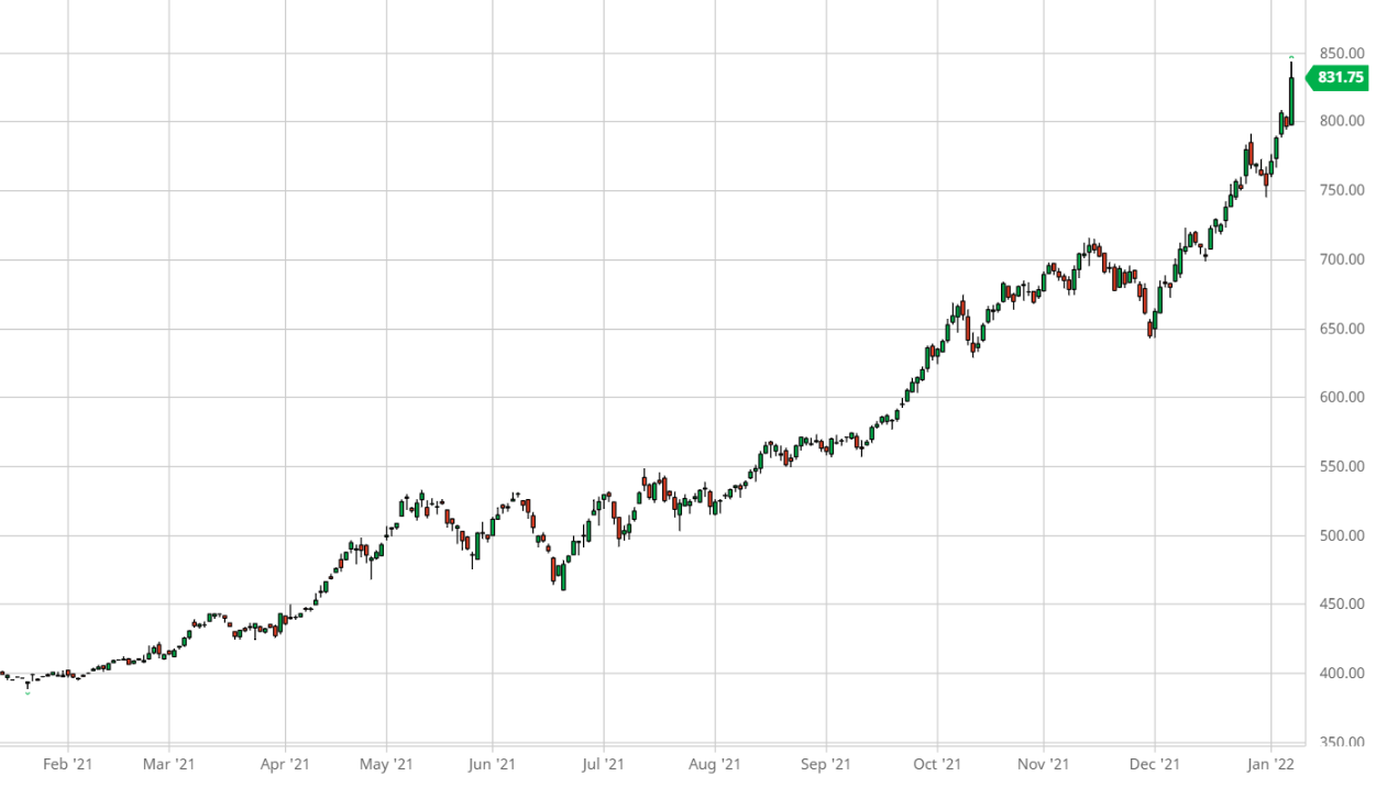 罗马尼亚稳居欧盟及全球油籽供应国前列,2025年菜籽油产量再创新高