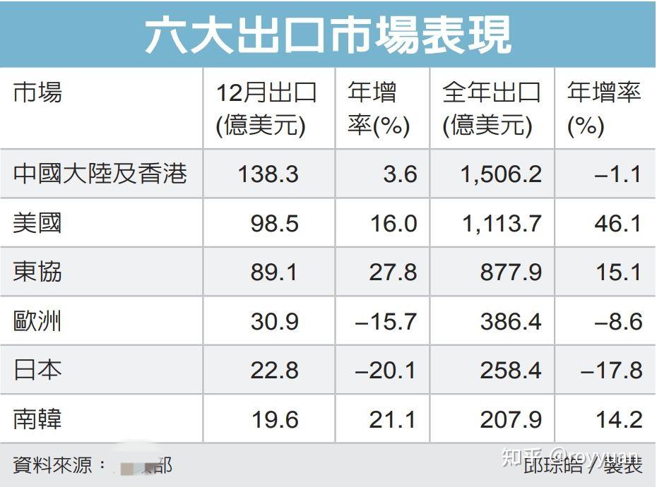 2025年1-10月欧盟对外贸易顺差1167亿欧元