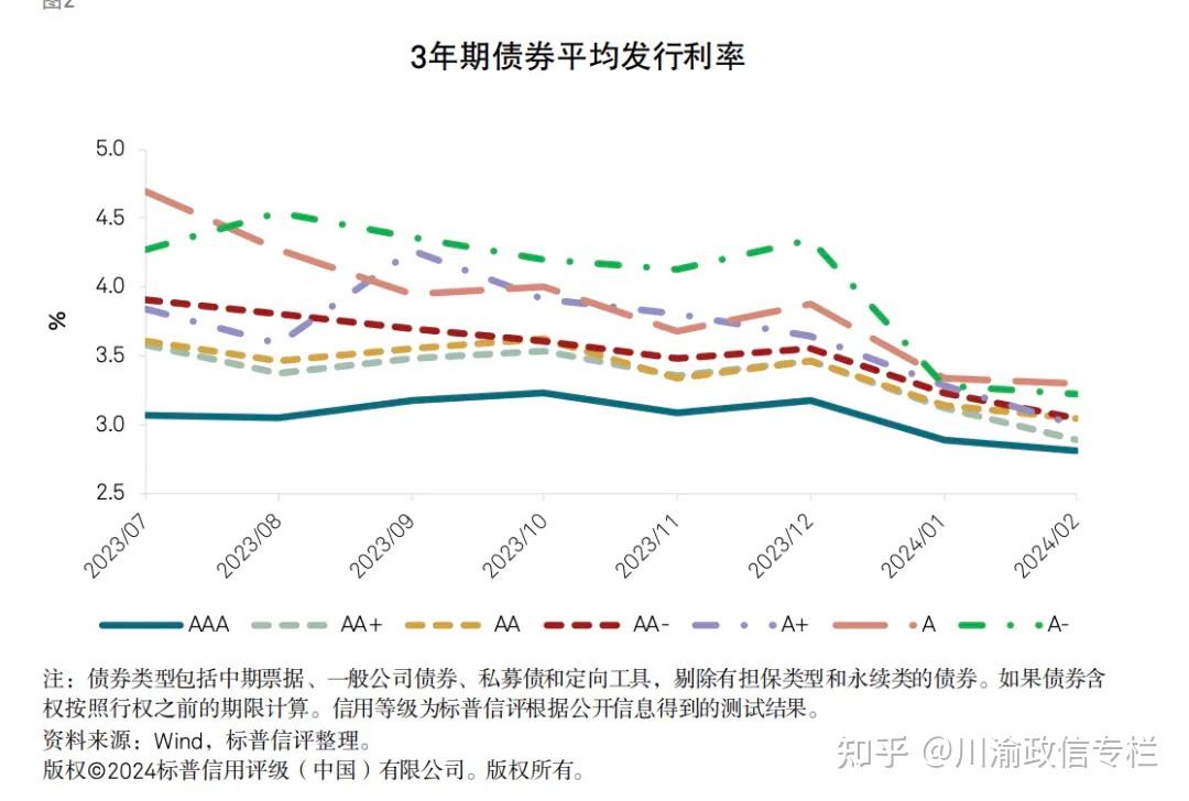 6万亿置换债发行收官 明年重在城投化债
