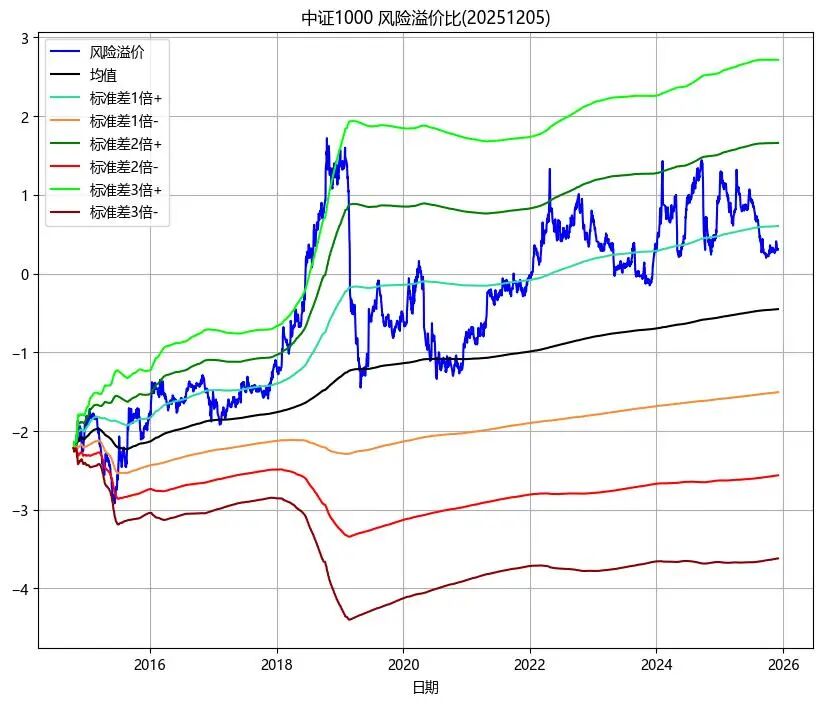 中证转债指数收涨0.14%，206只可转债收涨