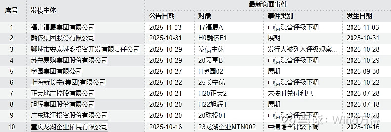 6万亿置换债发行收官 明年重在城投化债