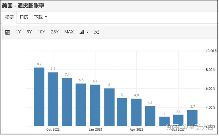 西班牙10年期国债收益率涨3.7个基点，报3.285%