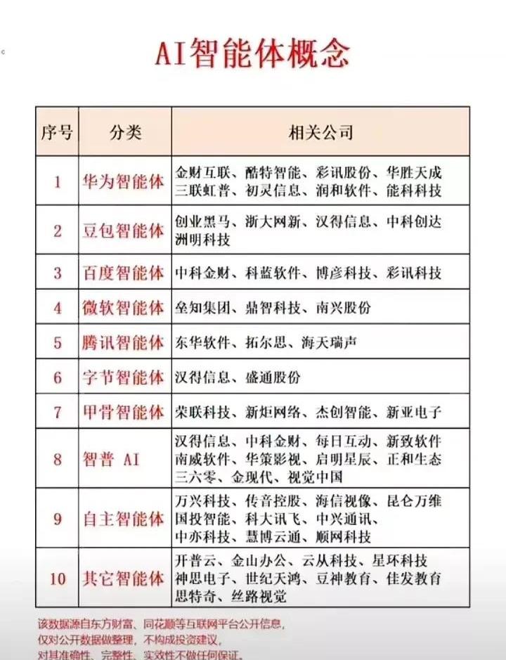 机构：看好算力产业链投资机会