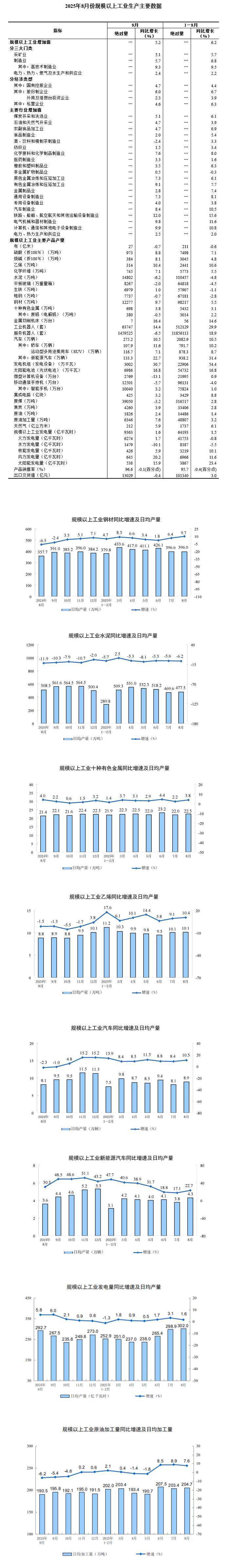国家统计局：12月份生产经营活动预期指数升至较高景气区间