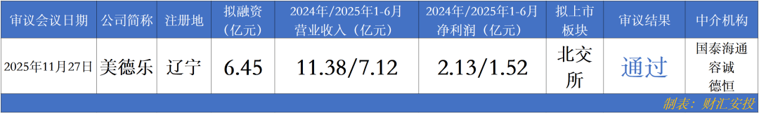 北交所新增受理远大健科IPO申请