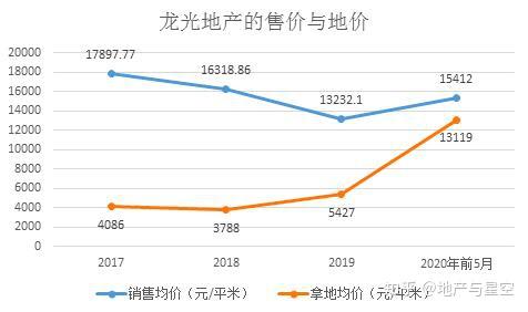 碧桂园境外债务重组正式生效 涉及135亿美元本金