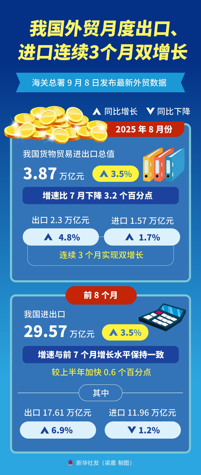 塔吉克斯坦口岸跨境货运车辆入境量同比增长40%