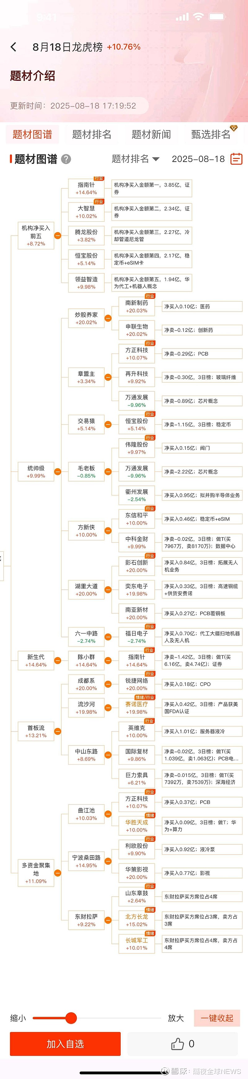 存储“独角兽”长鑫科技IPO获受理：拟募资295亿元，阿里腾讯现身股东名单