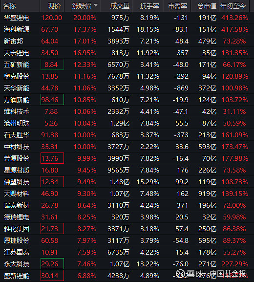 临近午盘，300058，20%涨停！多重利好，这一概念集体拉升！