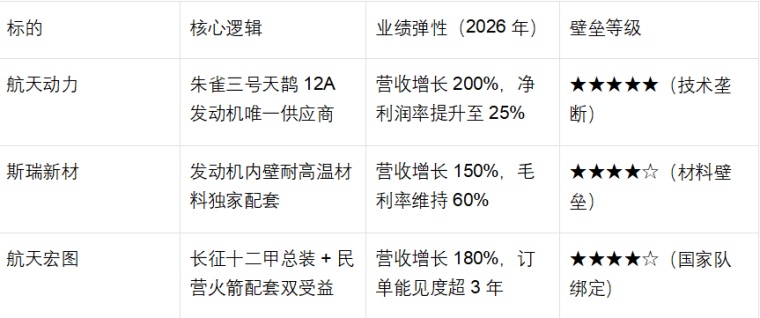 联创超导首个商业航天订单成功验收
