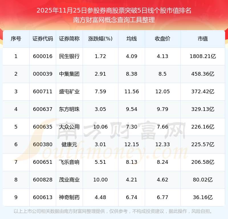 2025券商投行与债券评级同放榜，9家券商获双A，评价办法修订聚焦两点变化