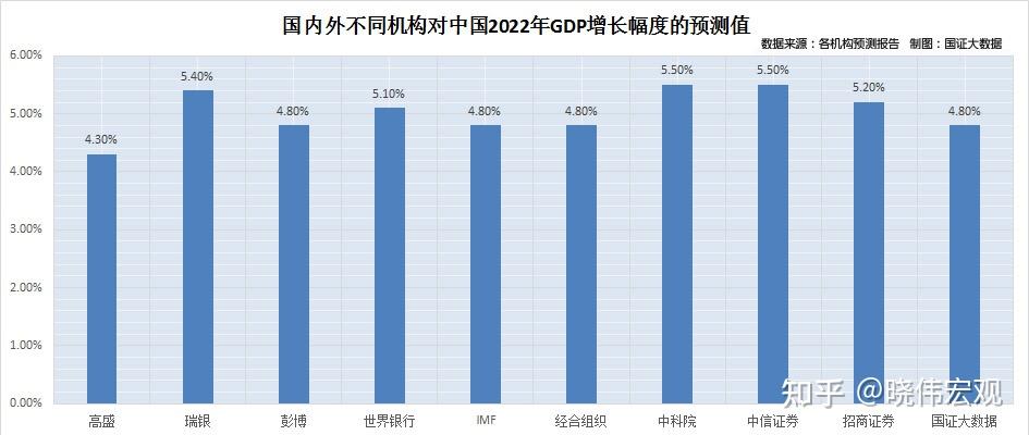 世界银行预测阿联酋2025年经济增长4.8%
