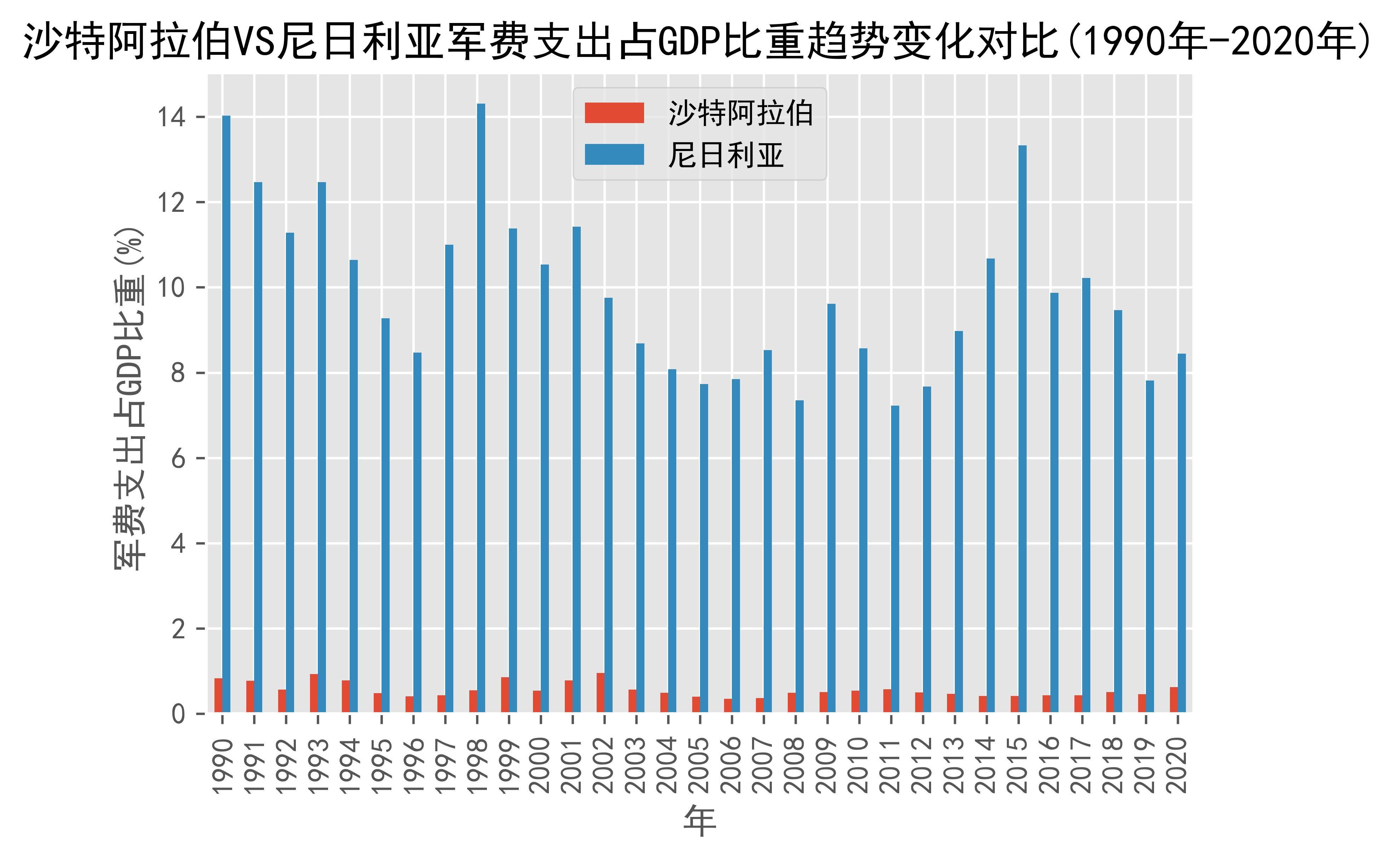 世界银行将2025年沙特经济增长预期上调至3.8%