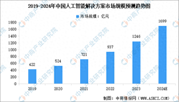 非洲开发银行发布人工智能发展路线图：至2035年有望为非洲创造万亿增长新机遇