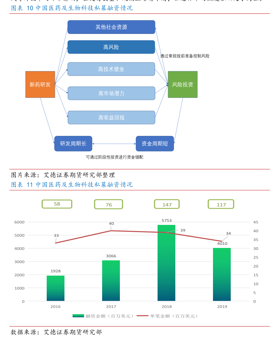 2026年中东和北非地区主权评级前景为“中性”
