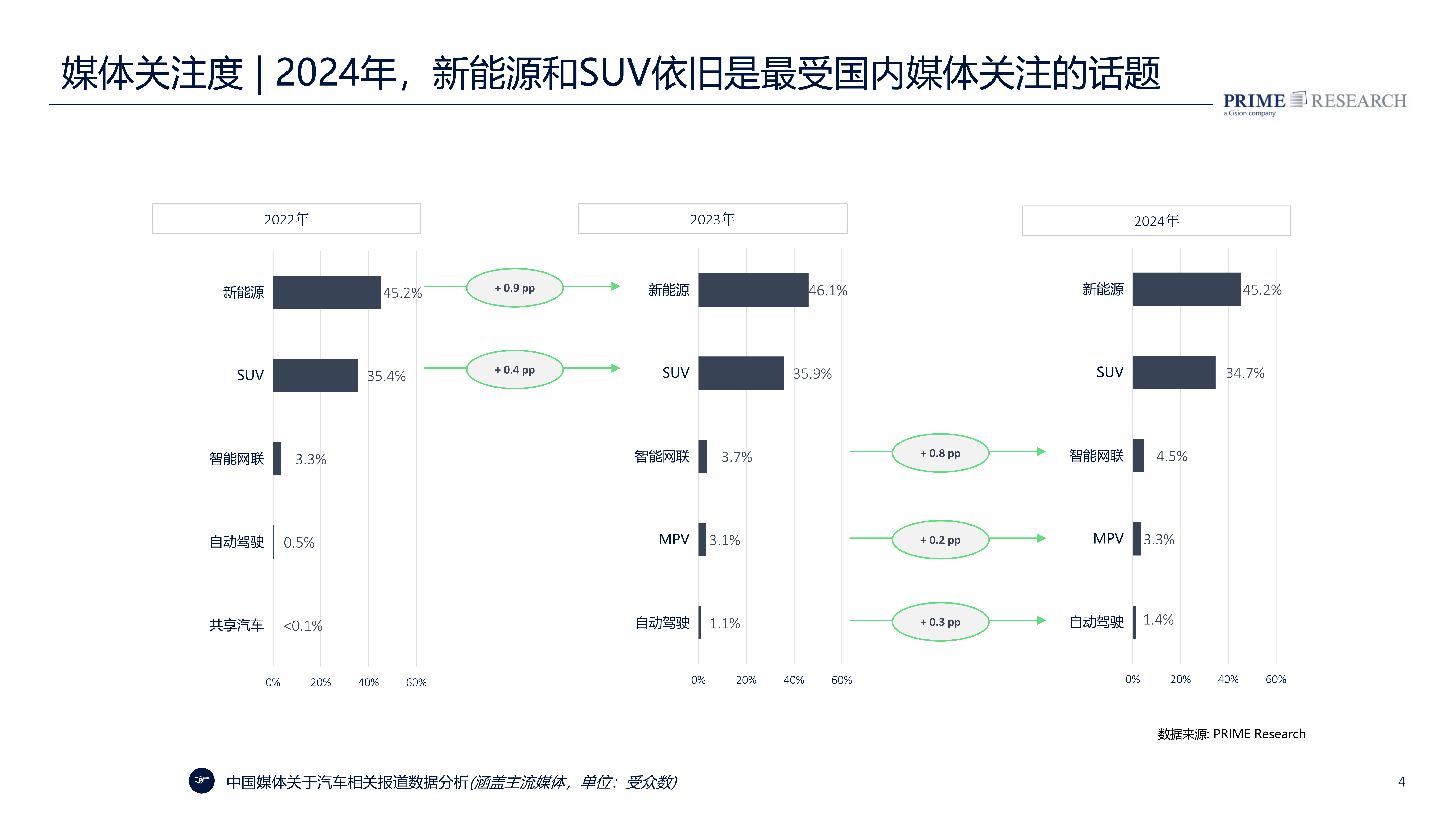 2025中国汽车行业十大年度热点 | 精进2025――汽车行业10个十大年度盘点(一)
