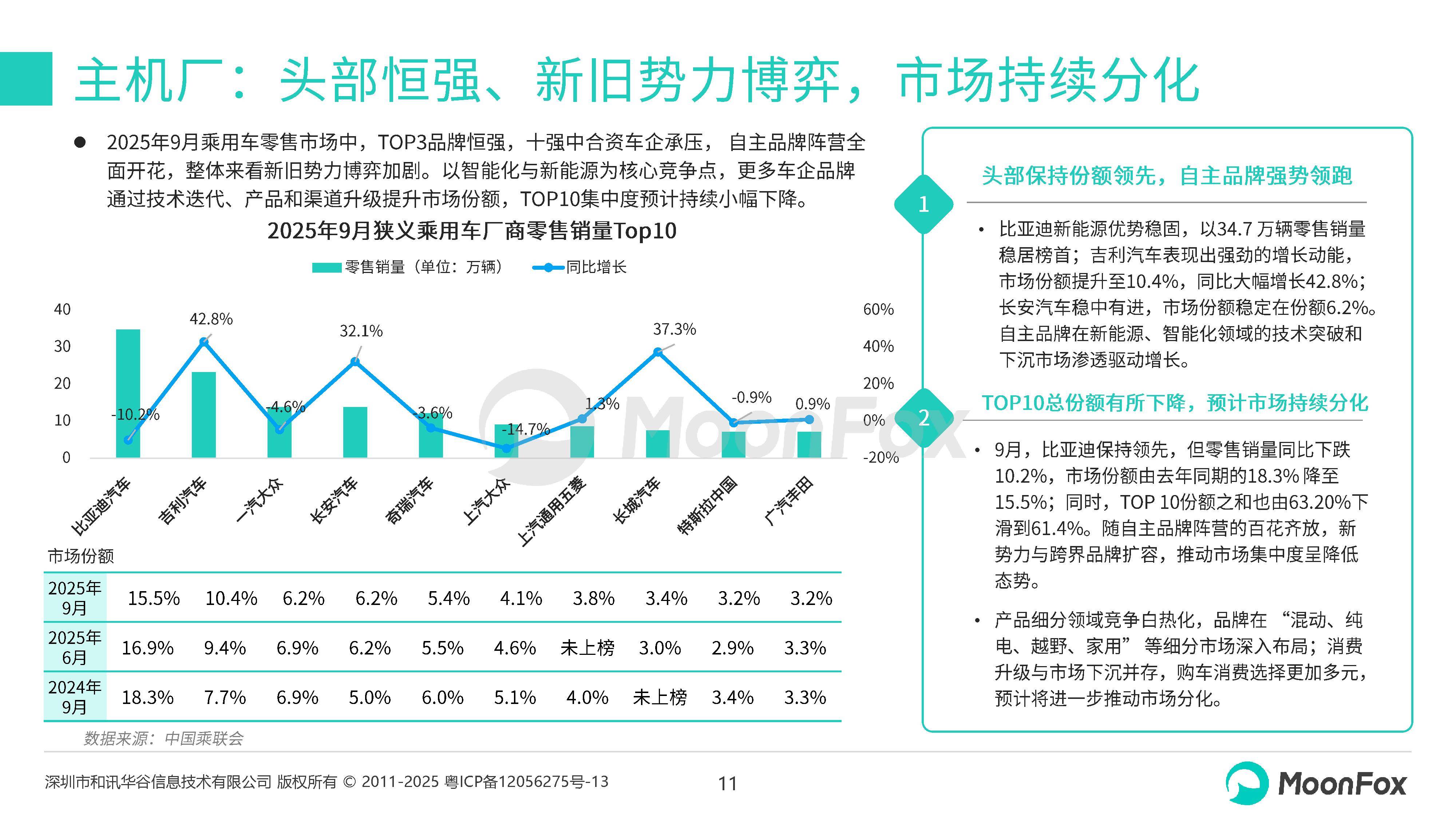 T3出行｜写入《2025 汽车行业影响力年鉴》
