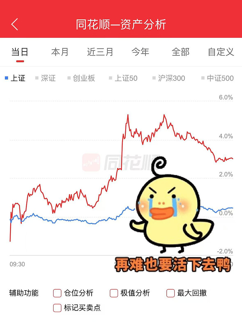 中证转债指数午盘持平