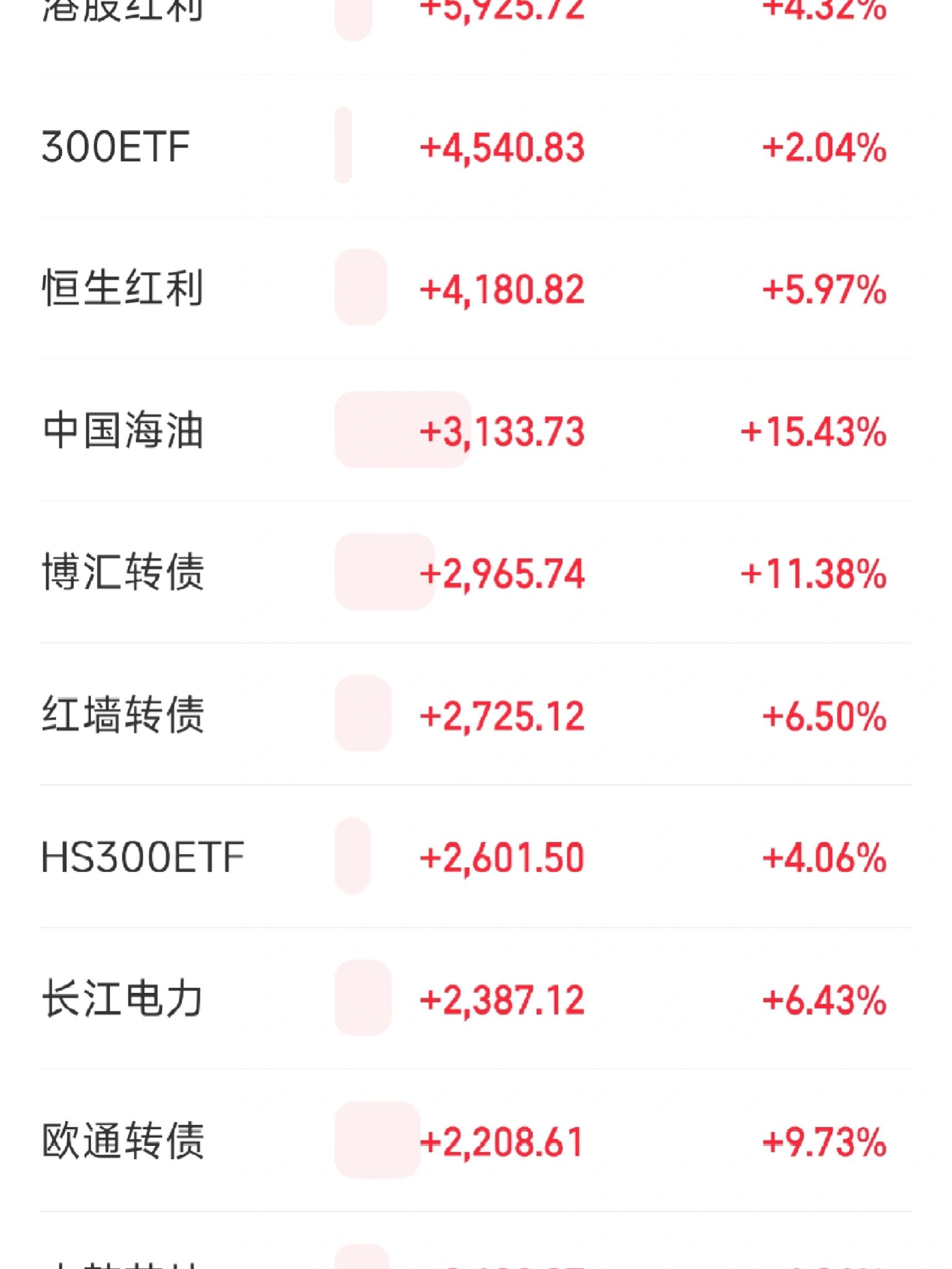 中证转债指数收涨0.01%