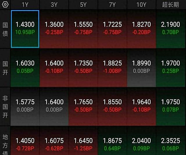 债市日报：12月31日