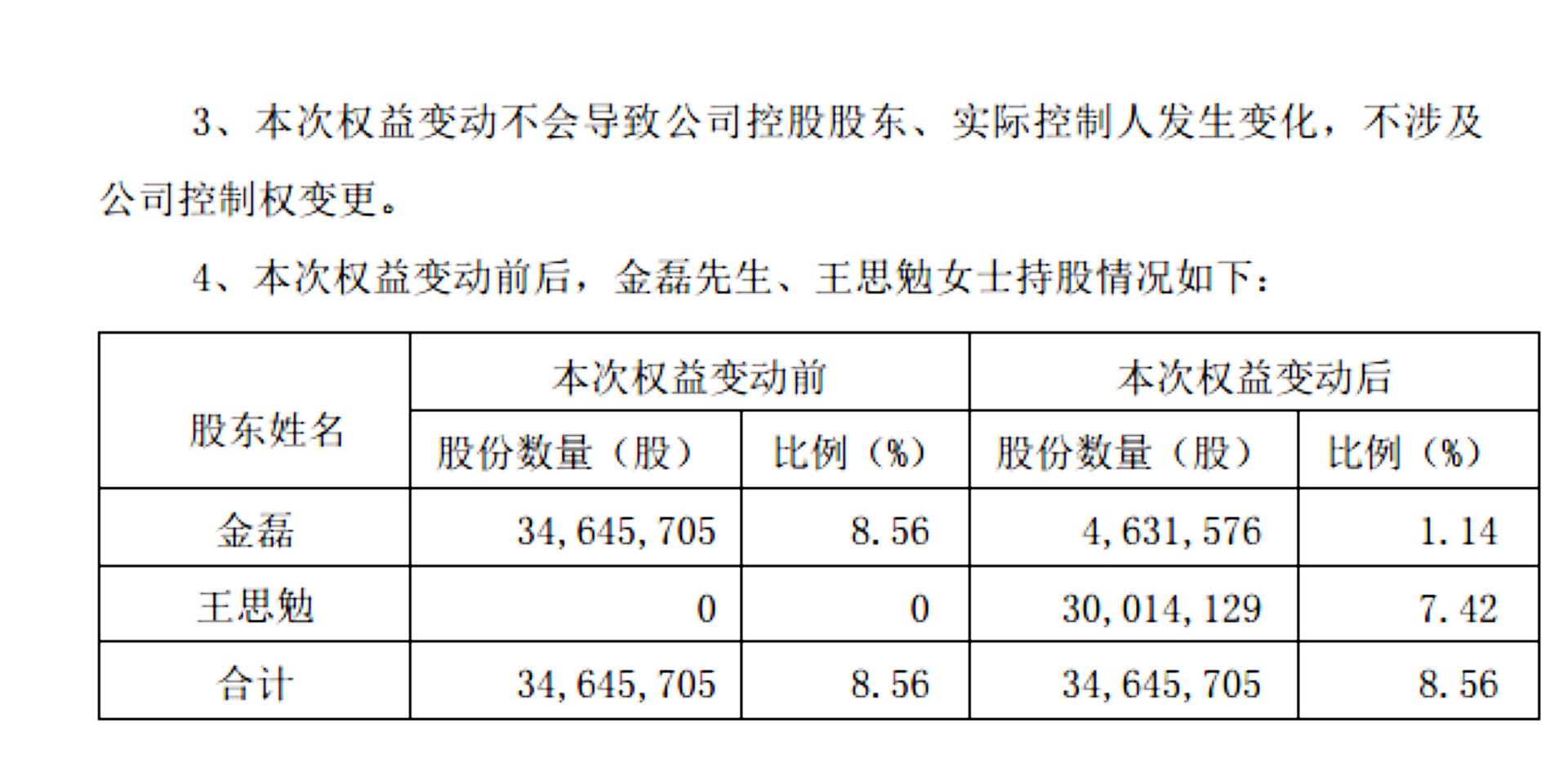 分手费4.46亿元，A股再现“天价离婚”