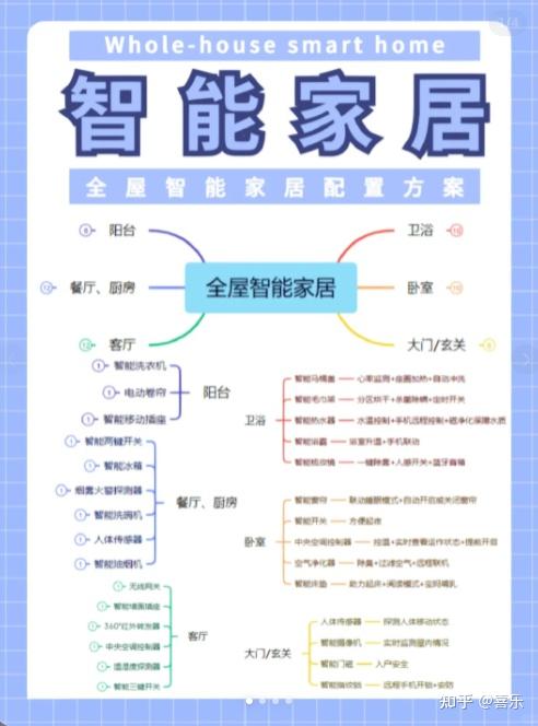 住建部：推进数字家庭建设，推动智能家居产品开发和互联互通