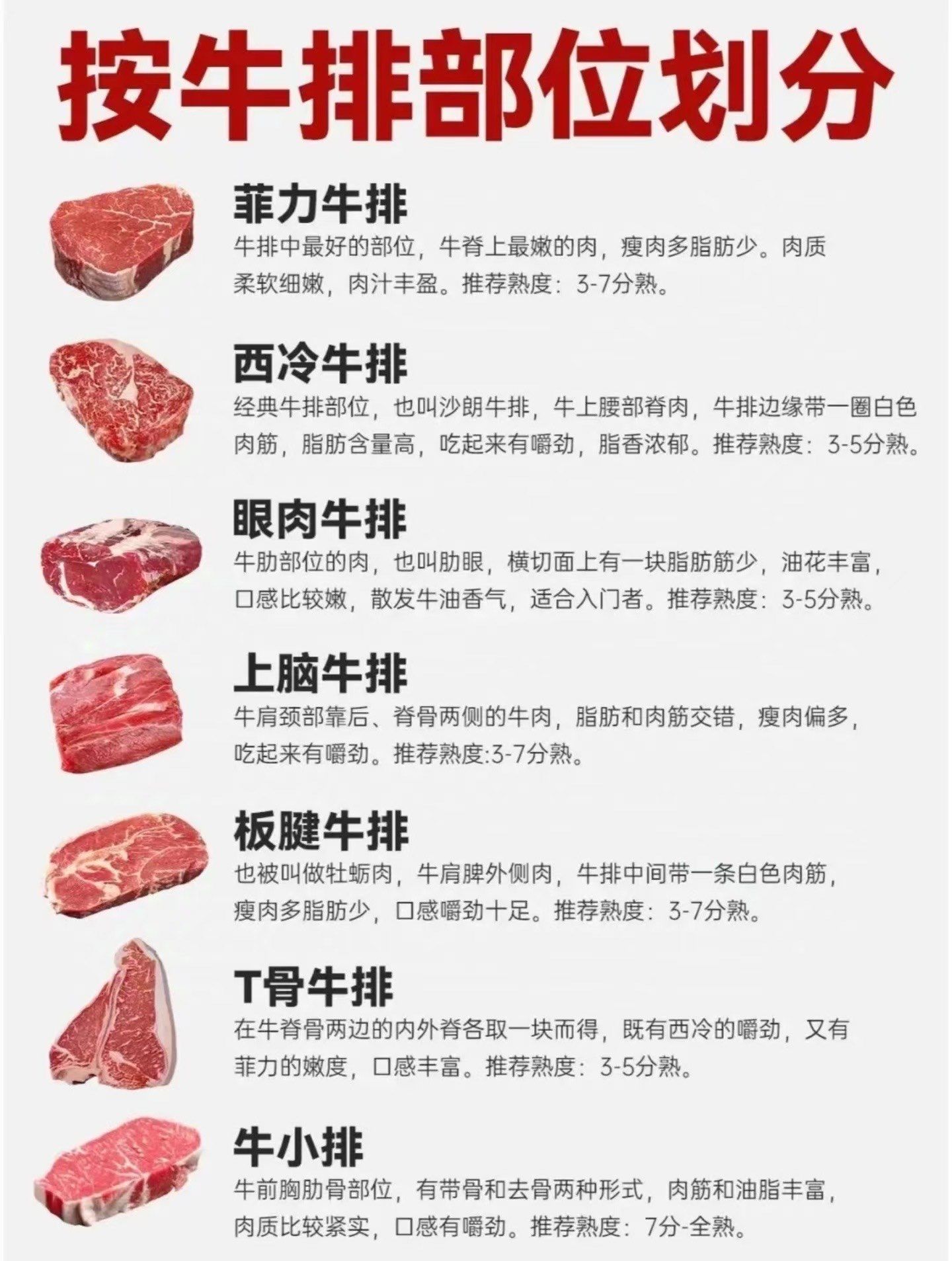 牛排“原肉整切”的文字游戏：哪有什么纯牛肉