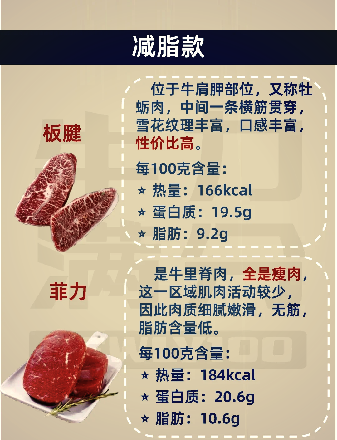 牛排“原肉整切”的文字游戏：哪有什么纯牛肉