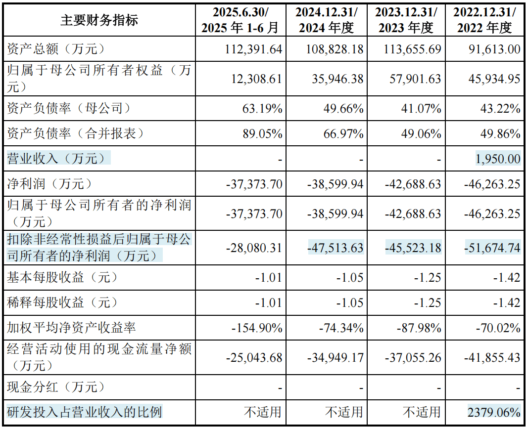 国产DRAM存储大厂长鑫科技登陆科创板IPO申请获受理 2025年净利润有望扭亏为盈