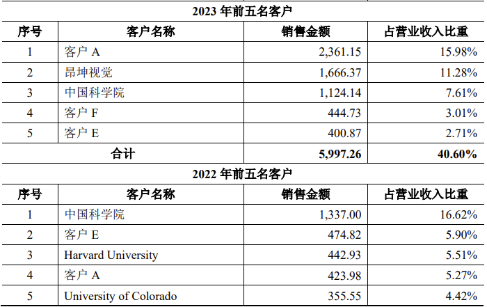 国产DRAM存储大厂长鑫科技登陆科创板IPO申请获受理 2025年净利润有望扭亏为盈