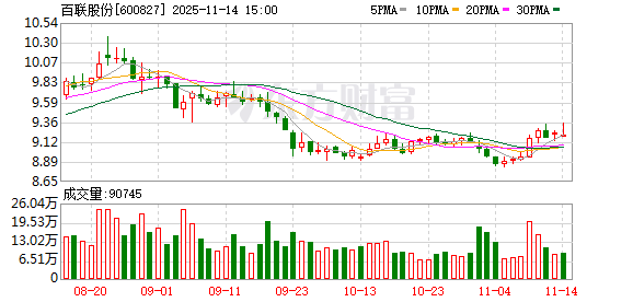 涉嫌信息披露违规 上交所向天普股份下发监管工作函