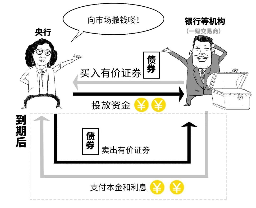 央行：11月债券市场共发行各类债券70179.3亿元