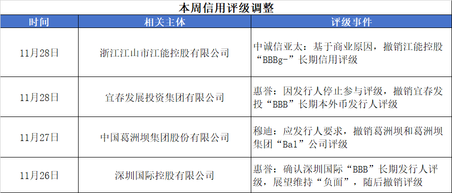 离岸观澜| 2025年中资离岸债盘点：中国跻身亚洲最大离岸美元债市场
