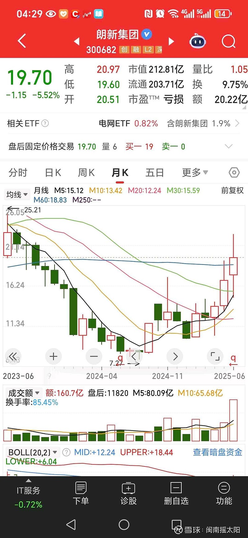 中证指数有限公司首次发布15条债券全价指数