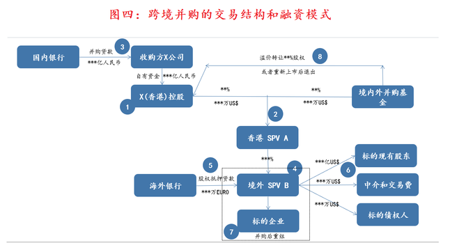 并购贷款新规落地:可用于参股型并购,最长期限延长至10年