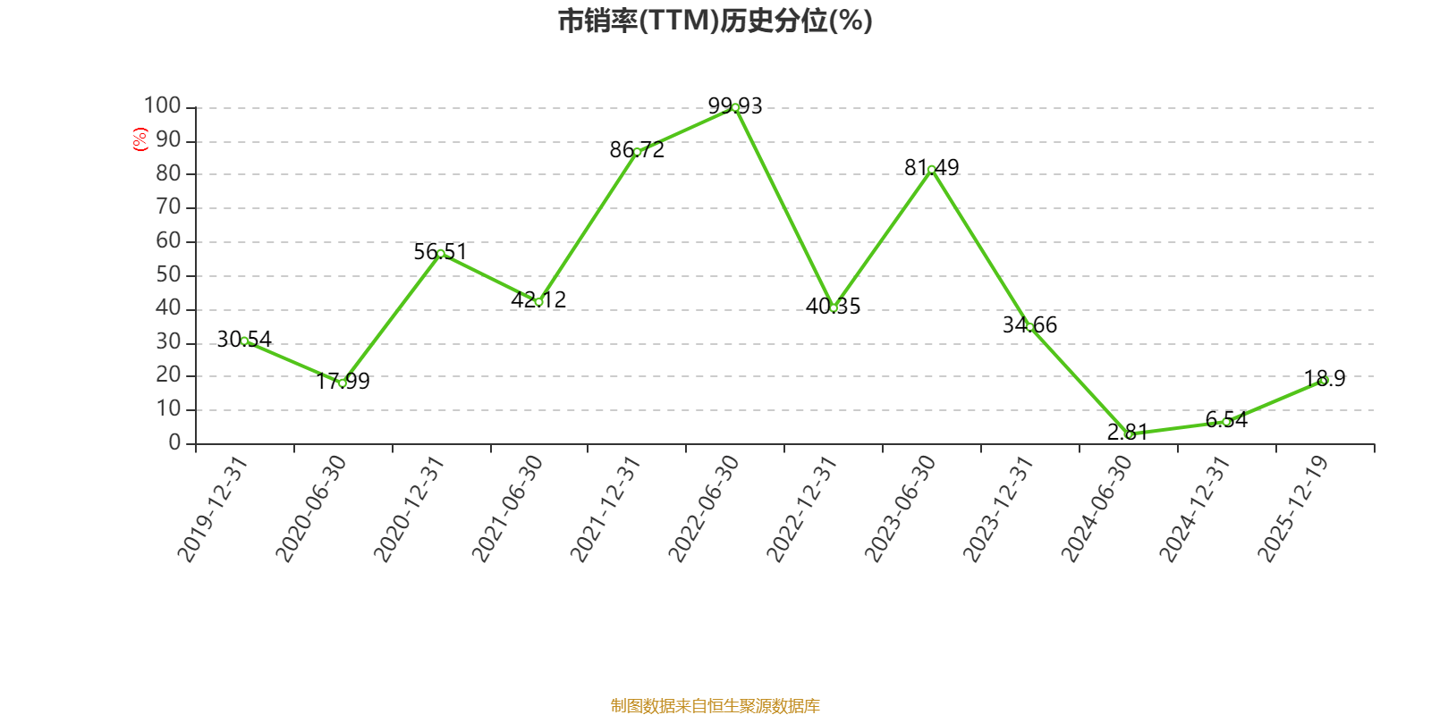 壁仞科技：H股发售价每股19.6港元 所得款项净额约53.75亿港元