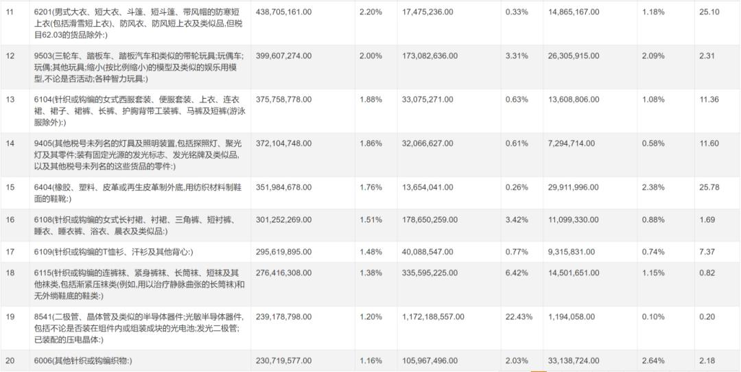 国际汇款与出口增长推动乌兹别克斯坦本币升值