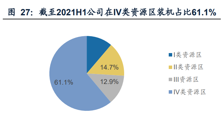 龙源电力：完成发行22亿元超短期融资券