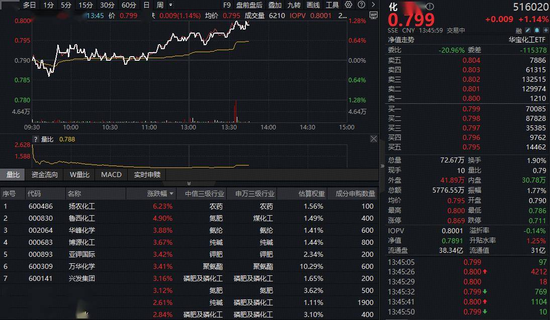 磷酸铁锂厂商新年掀起涨价潮