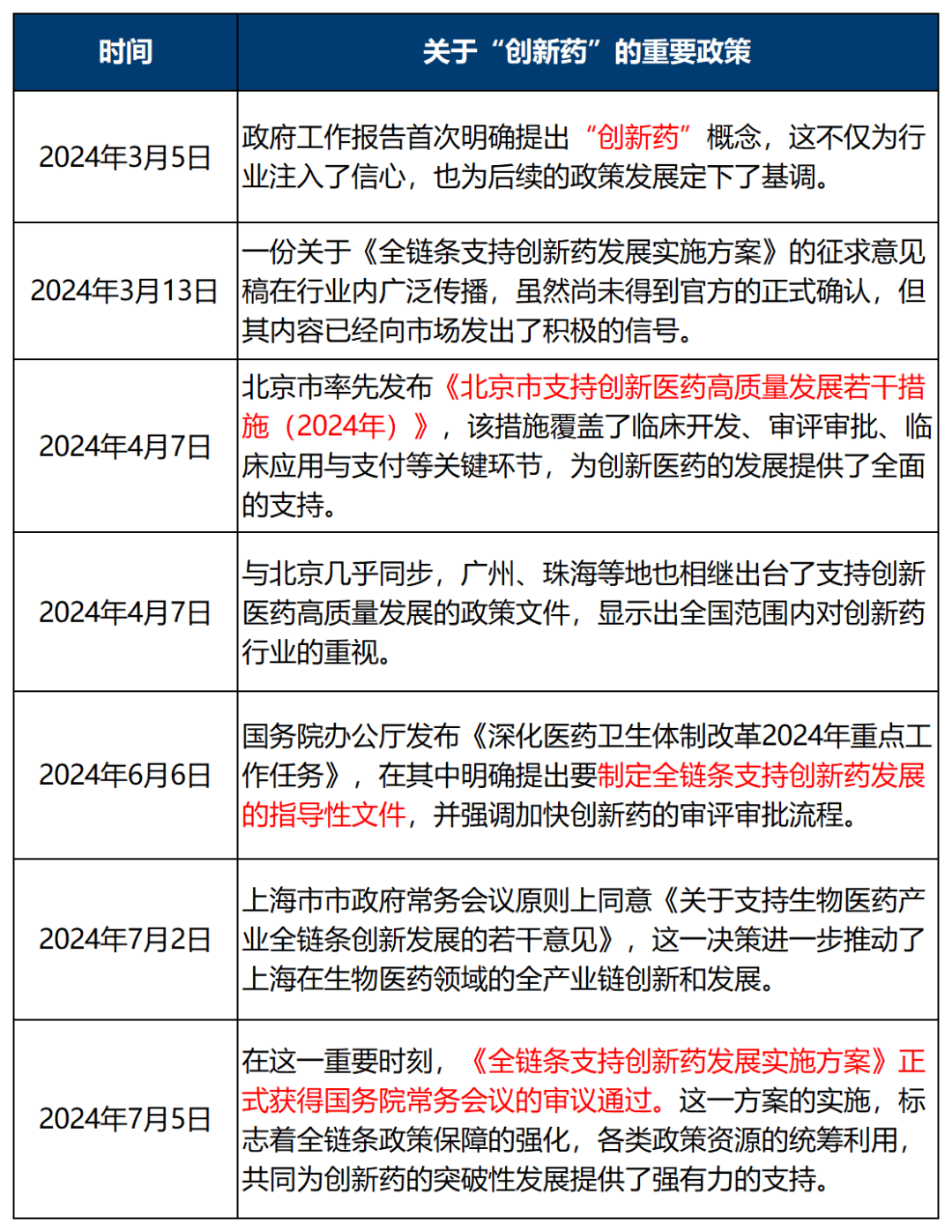 新版国家医保目录实施 科伦博泰三款创新药惠及患者